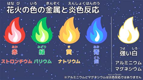 火色|炎や火の色と温度の関係とは？青いほど強力だった！。